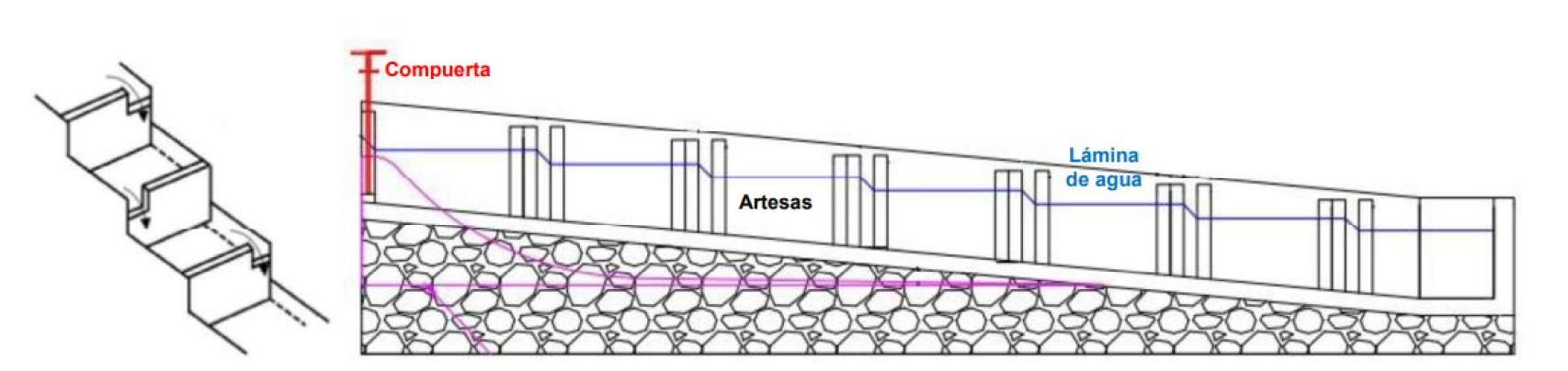 Plano de la 'escala de peces'