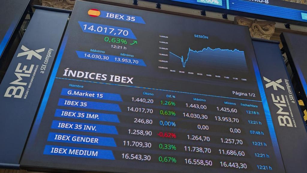 Pantalla de los índices Ibex 35 en el Palacio de la Bolsa de Madrid.
