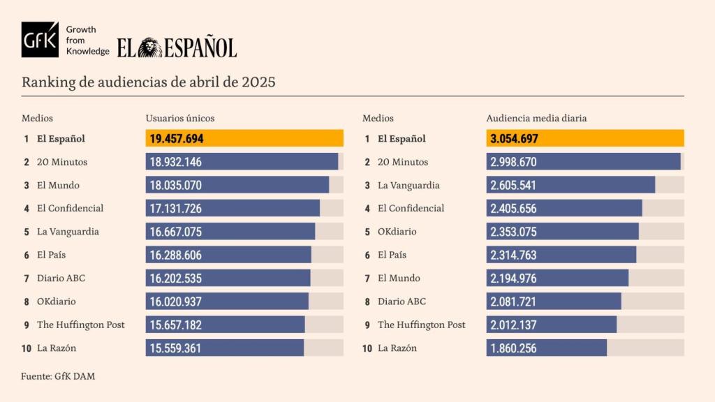 Tabla release de datos personalizada, abril 2025.