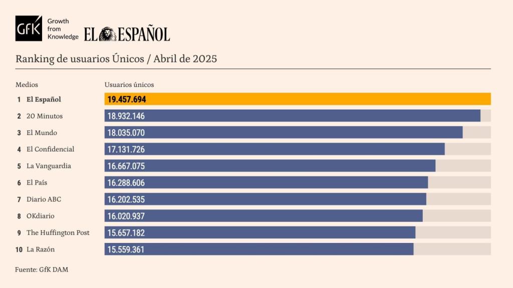 Tabla release de datos personalizada, abril 2025.