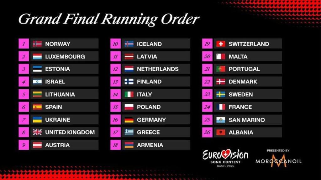 Running Order de la final de Eurovisión 2025