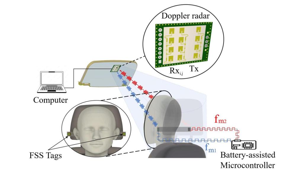 Sistema de detección para distracciones al volante
