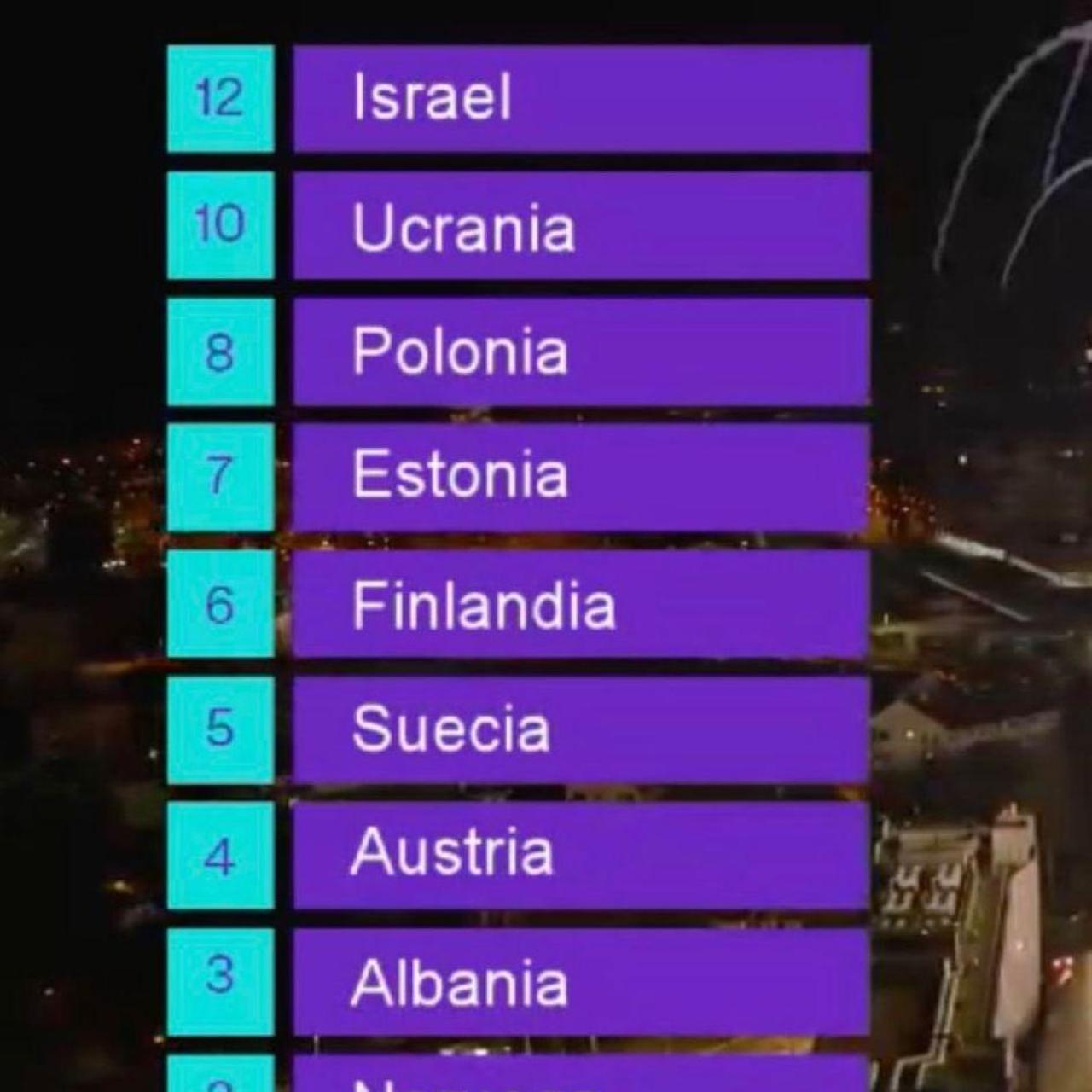 Resultados del televoto emitido en España.