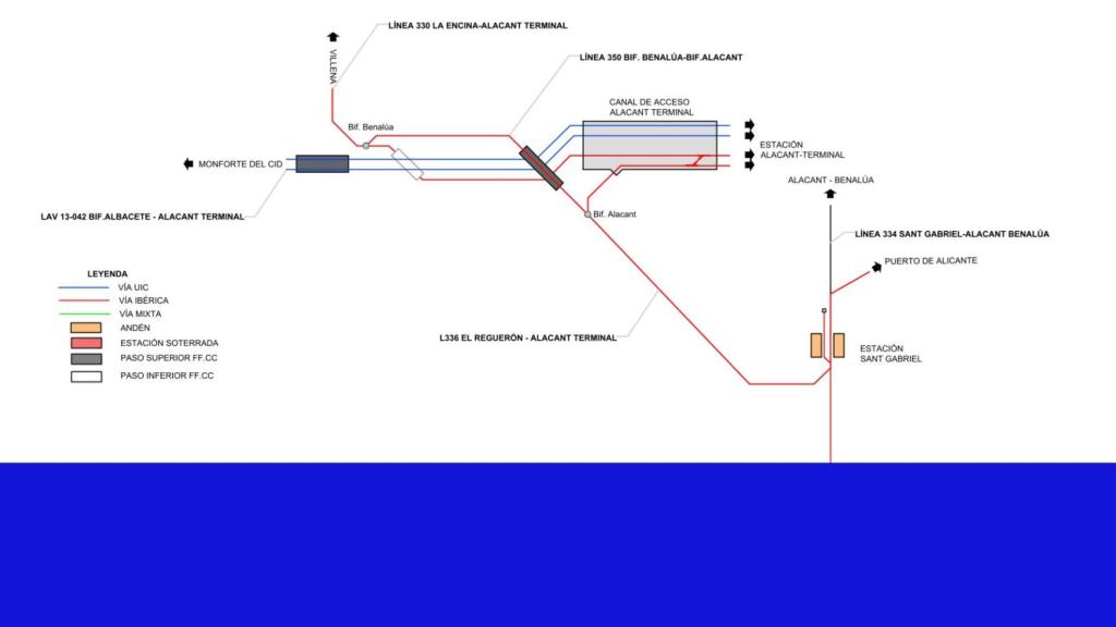 Esquema actual de los trazados del ferrocarril en la ciudad de Alicante