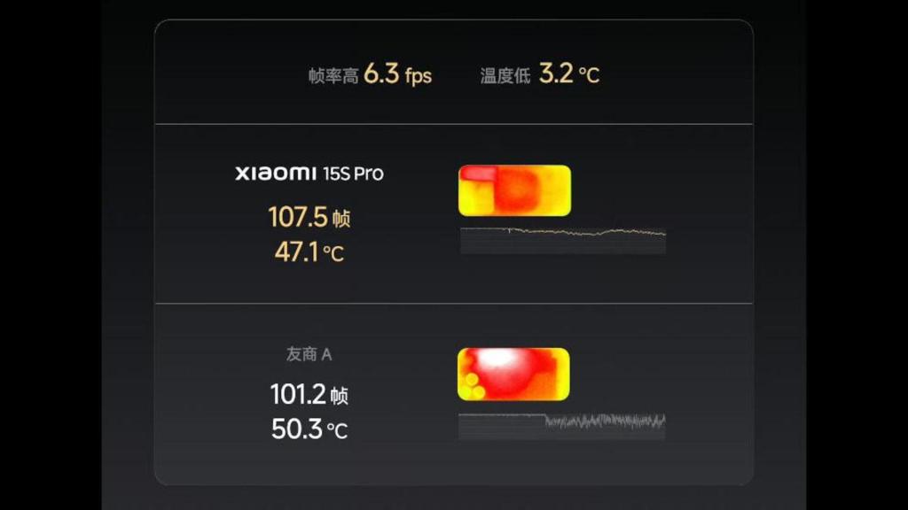 Comparativa entre el Xiaomi 15S Pro con Xring O1 y un móvil con otro procesador