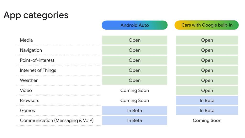 Compatibilidad de apps con Android Auto