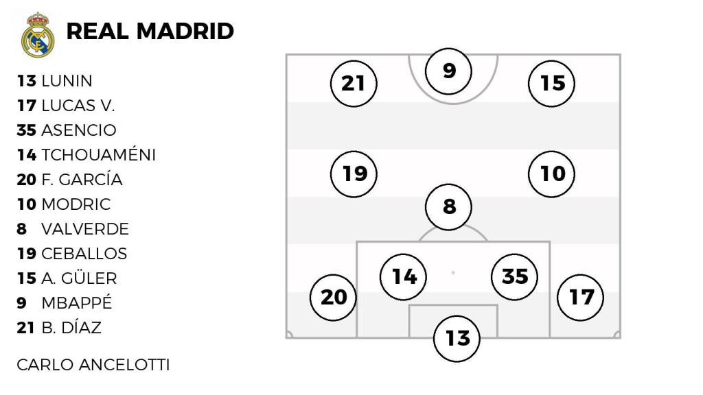 La alineación del Real Madrid contra la Real Sociedad