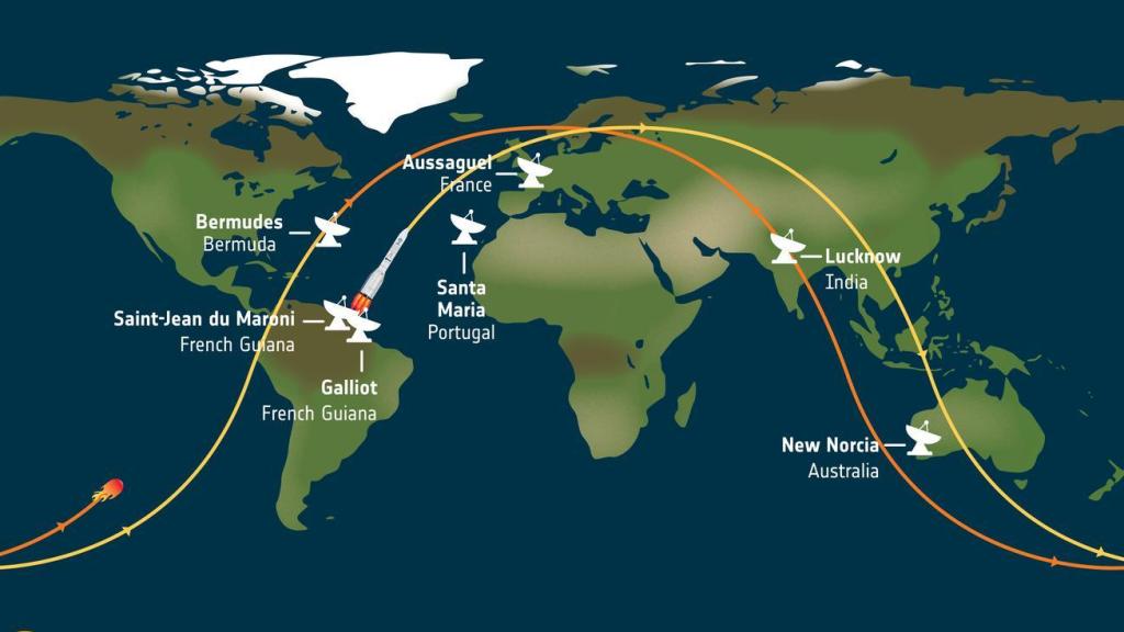 Estaciones de seguimiento para Ariane 6