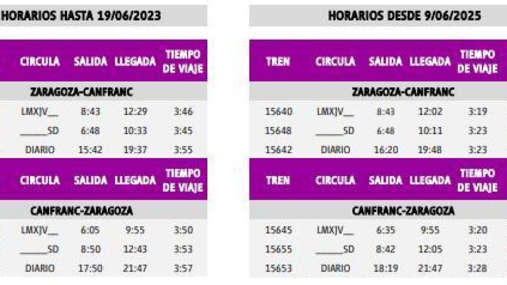 Nuevos horarios del Canfranero.