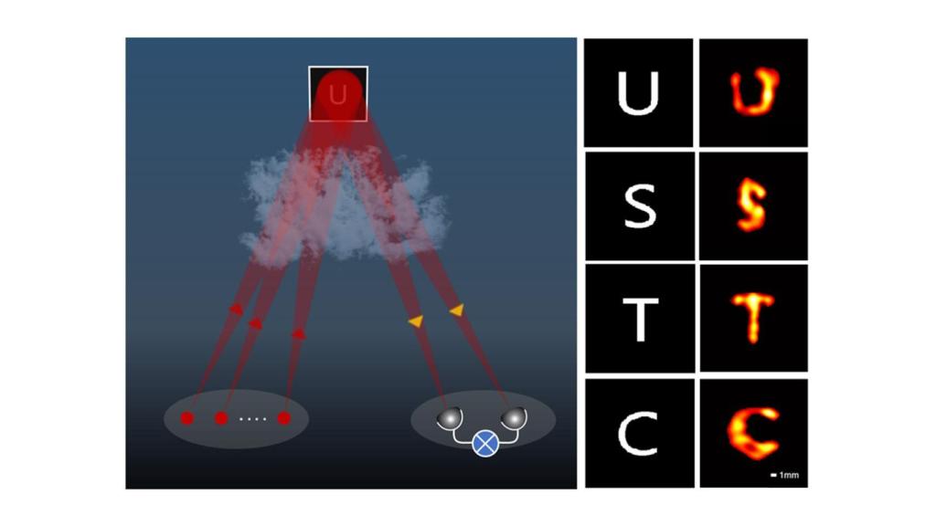 Gráfico con las letras recogidas por el sistema.