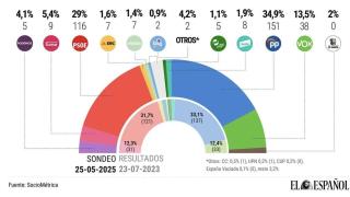 Captura de pantalla 2025-05-26 a las 18.51.34