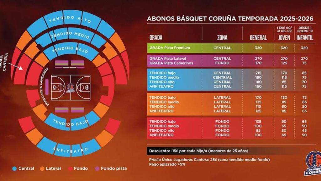 Infografía de los precios.