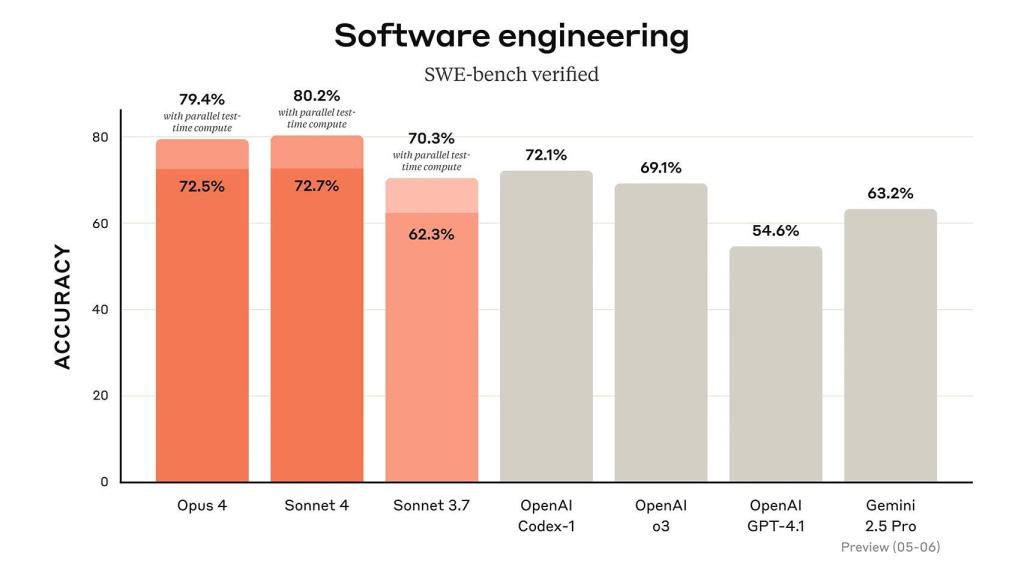 Resultados de ambos modelos en ingeniería de software