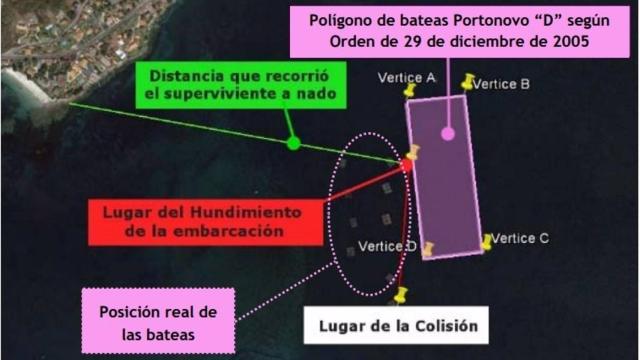 Gráfico de la investigación del naufragio del 'Nuevo Marcos'