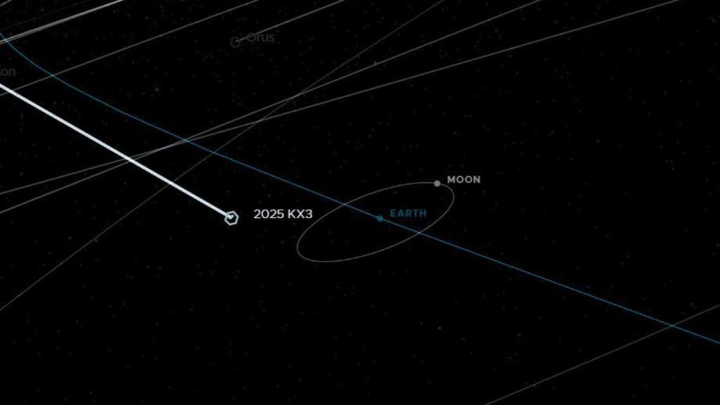 Mapa de la NASA para el seguimiento de asteroides
