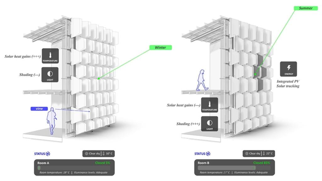 Diagrama del funcionamiento de FlectoLine