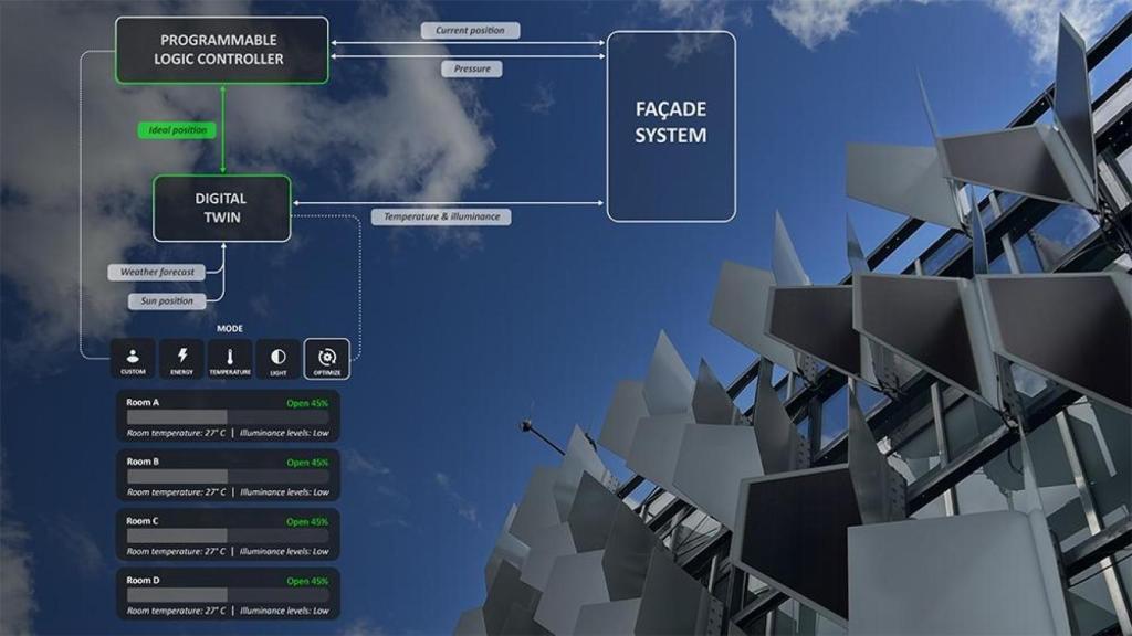 Diagrama del funcionamiento de FlectoLine