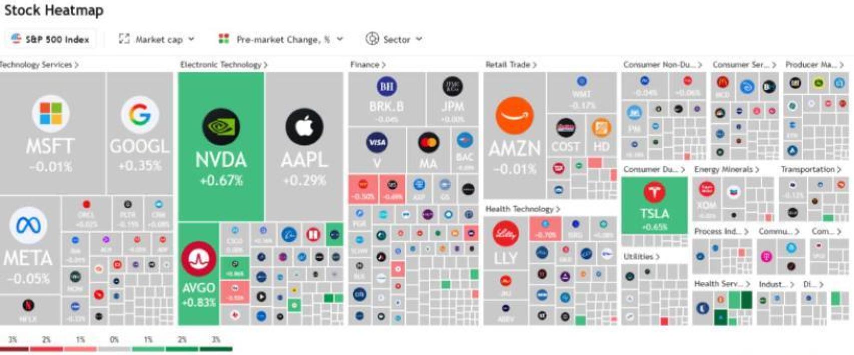 Evolución valores Wall Street en preapertura