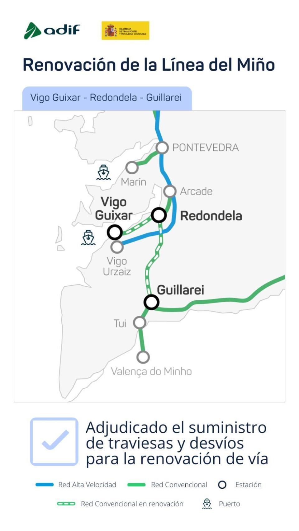 Renovación Línea del Miño