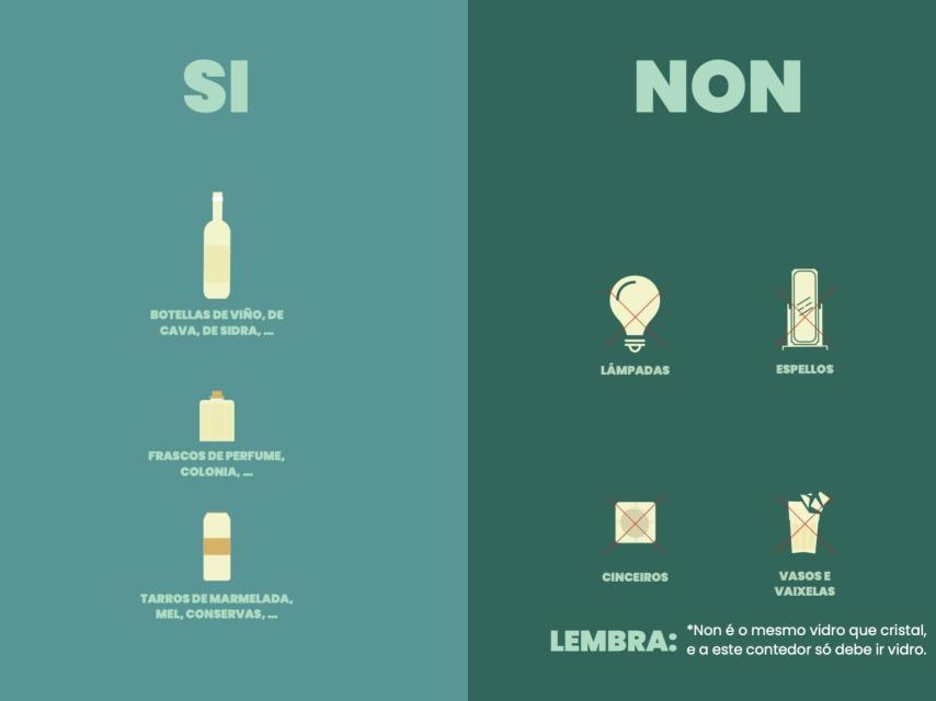 Basura que sí y que no debe depositarse en el contenedor verde.