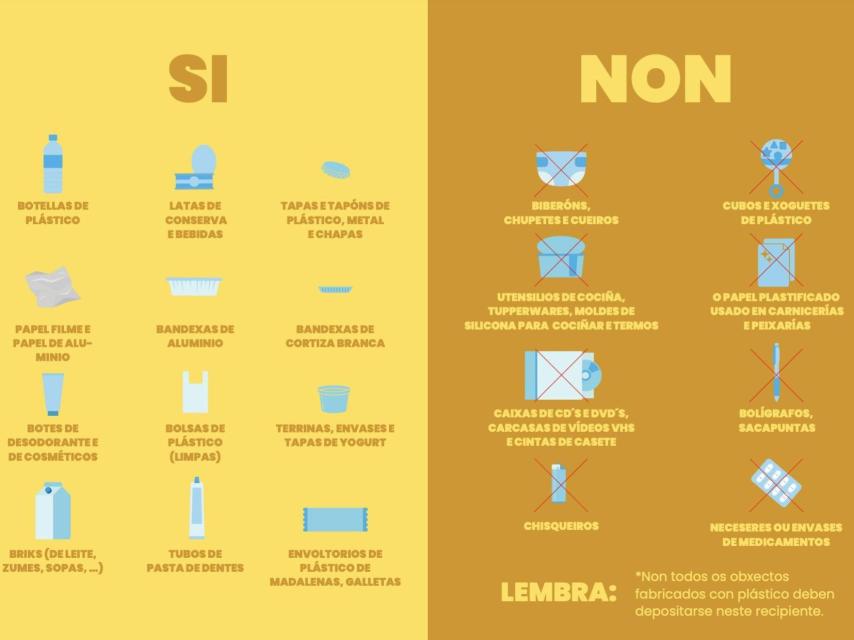 Basura que sí y que no debe depositarse en el contenedor amarillo.