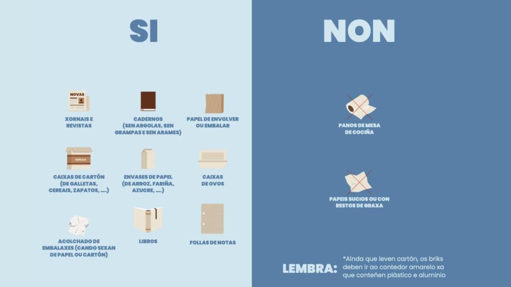 Basura que sí y que no puede depositarse en el contenedor azul.