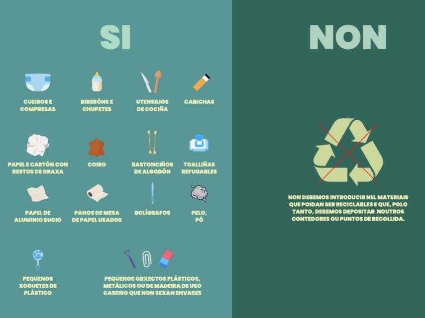 Basura que sí y que no debe depositarse en el contenedor genérico.