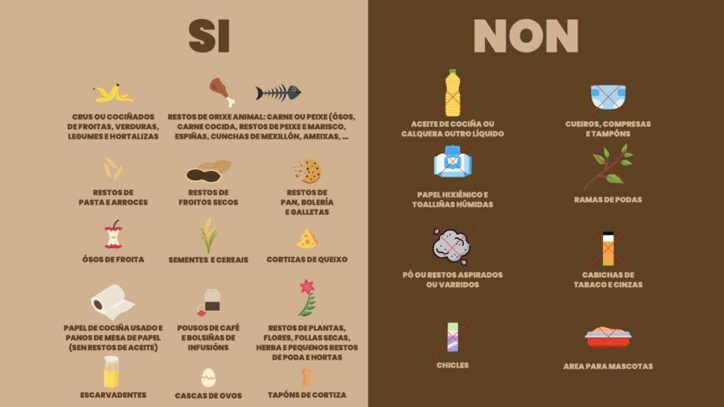 Basura que sí y que no debe depositarse en el contenedor marrón.