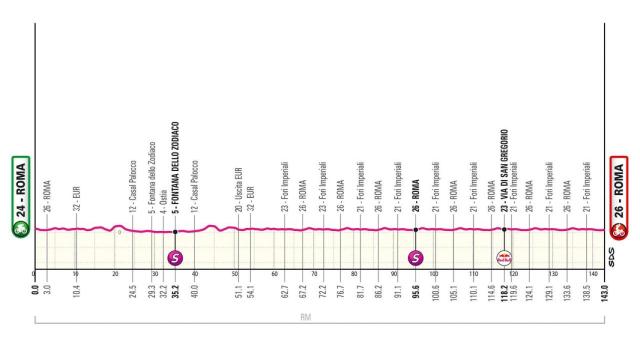 Giro de Italia 2025 - Etapa 21