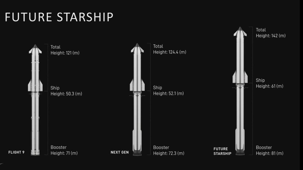 Futuros cohetes Starship