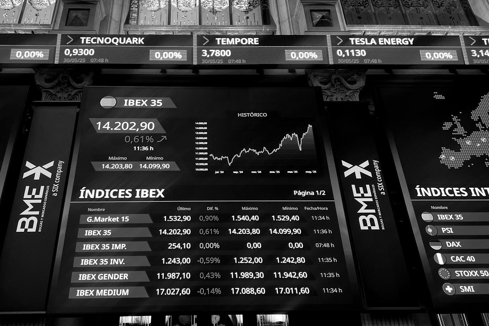 Índices bursátiles