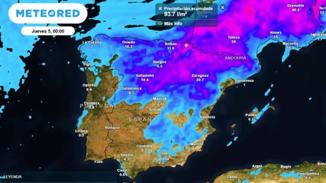 Previsión meteorológica.