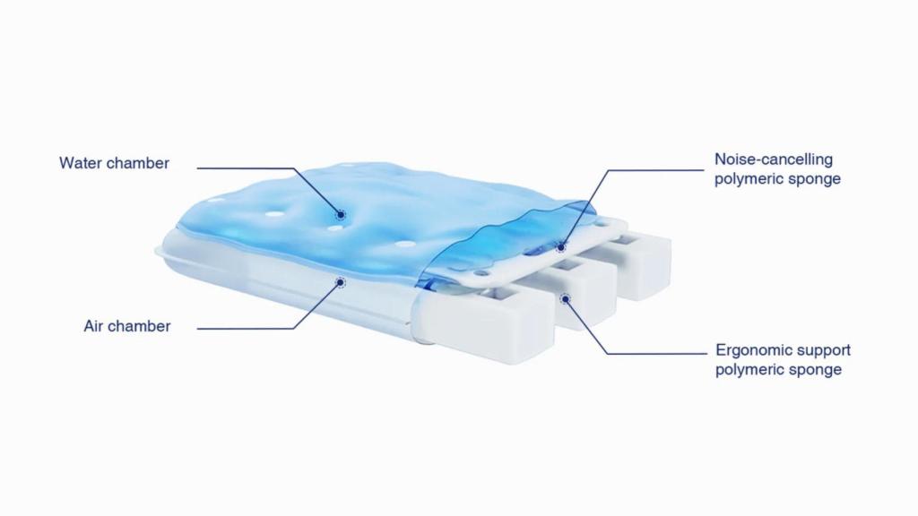 Estructura de la almohada.