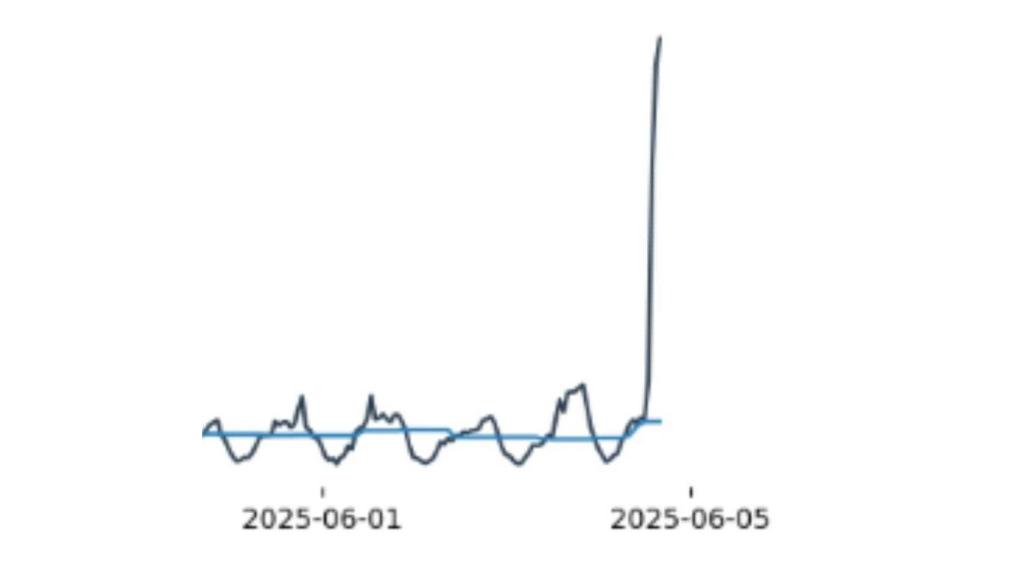 Crecimiento de usuarios de ProtonVPN durante el bloqueo de Pornhub en Francia