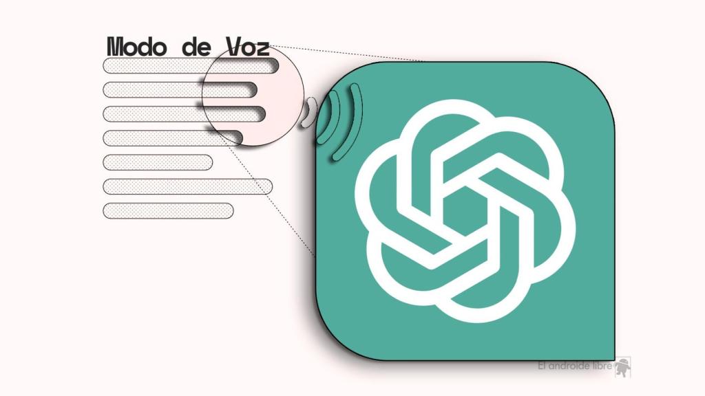 Fotomontaje inspirado en el modo de voz de ChatGPT