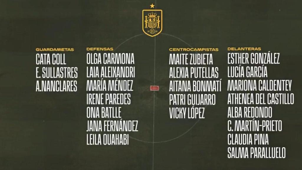 La convocatoria de la selección española para la Eurocopa.