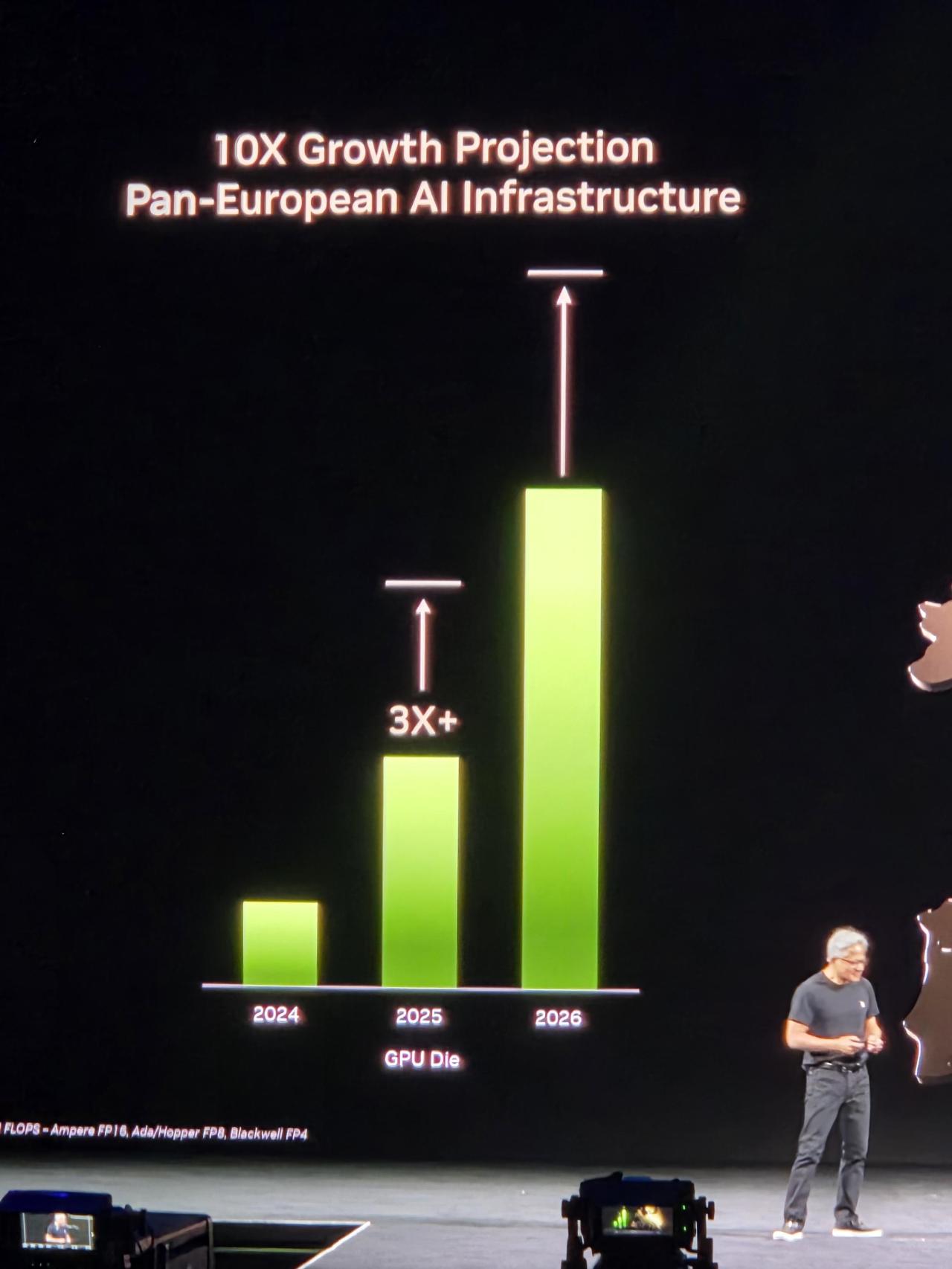 El CEO de Nvidia anuncia el escenario que vislumbra para Europa en los próximos años de la mano de su impulso a la infraestructura con IA.