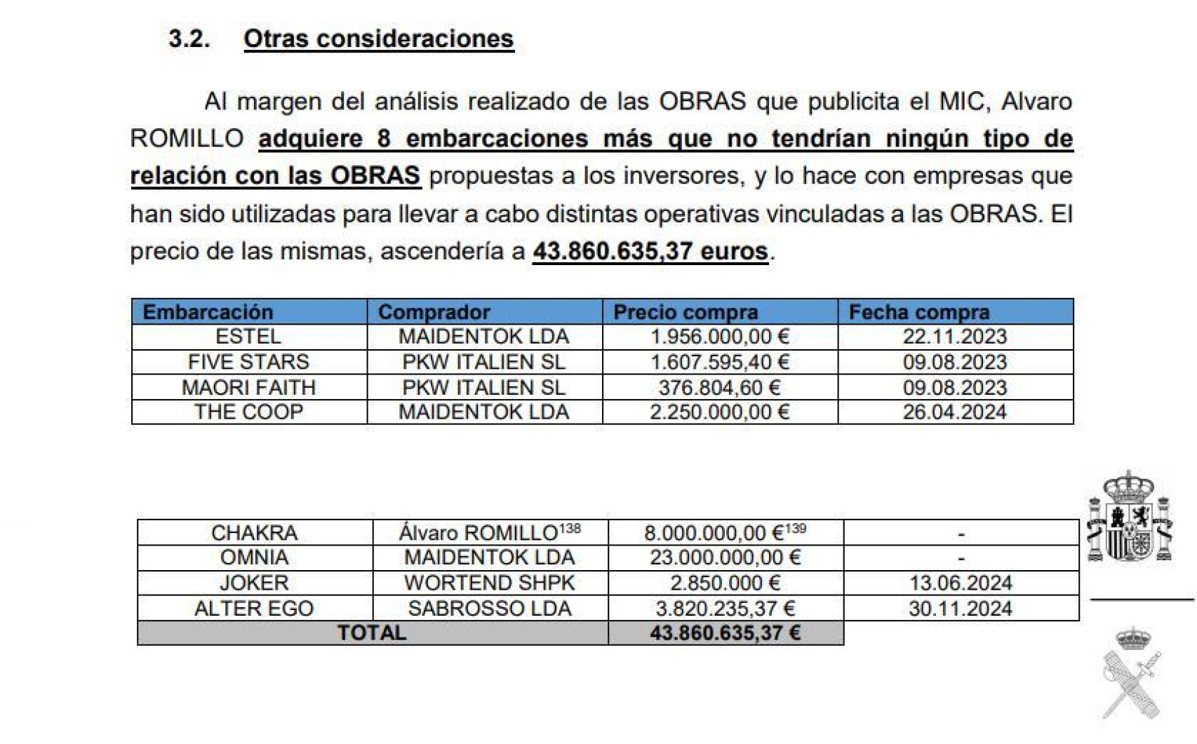 Fragmento del informe de la UCO sobre las inversiones del MIC.