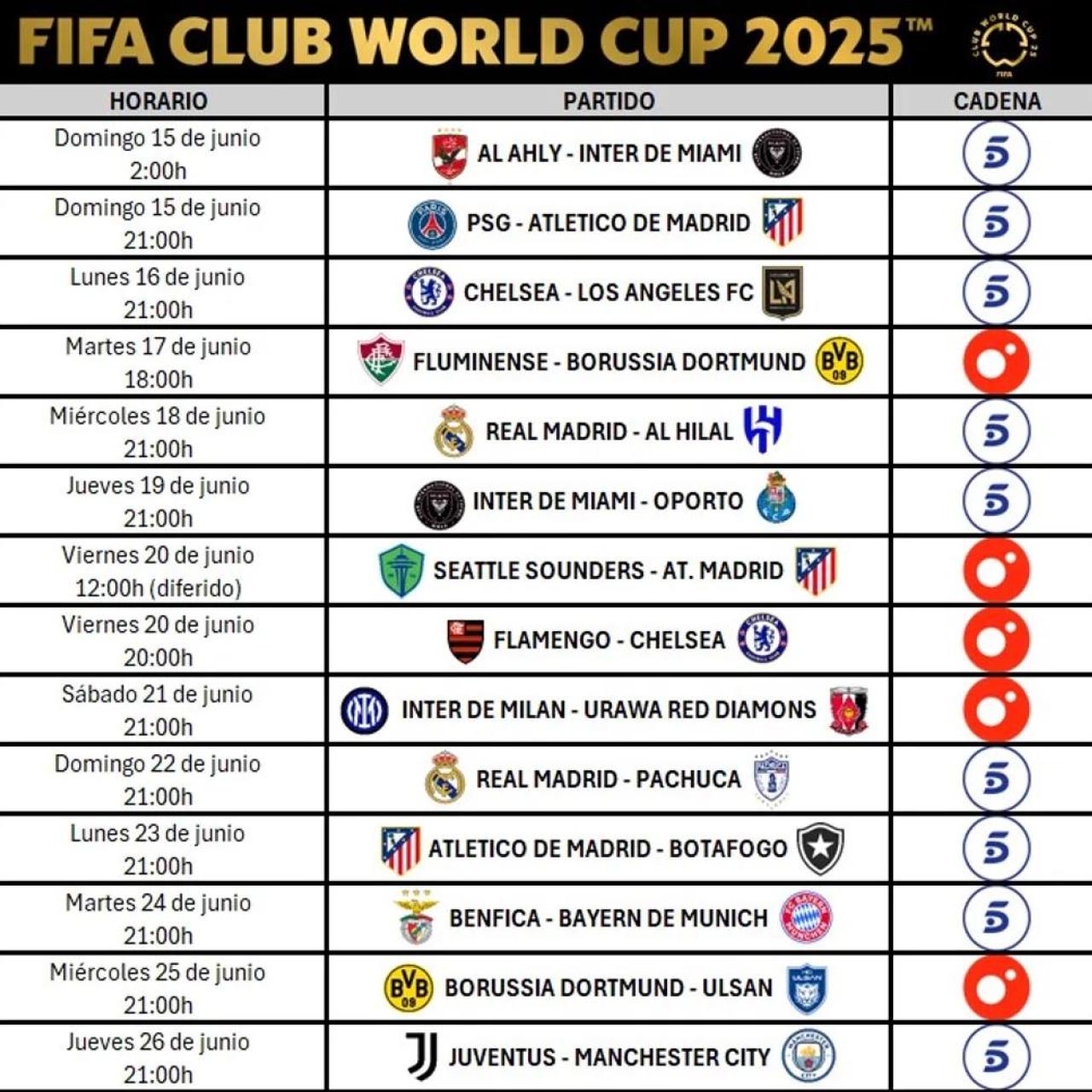 Partidos que emitirá Mediaset de la primera fase del Mundial de Clubes 2025.