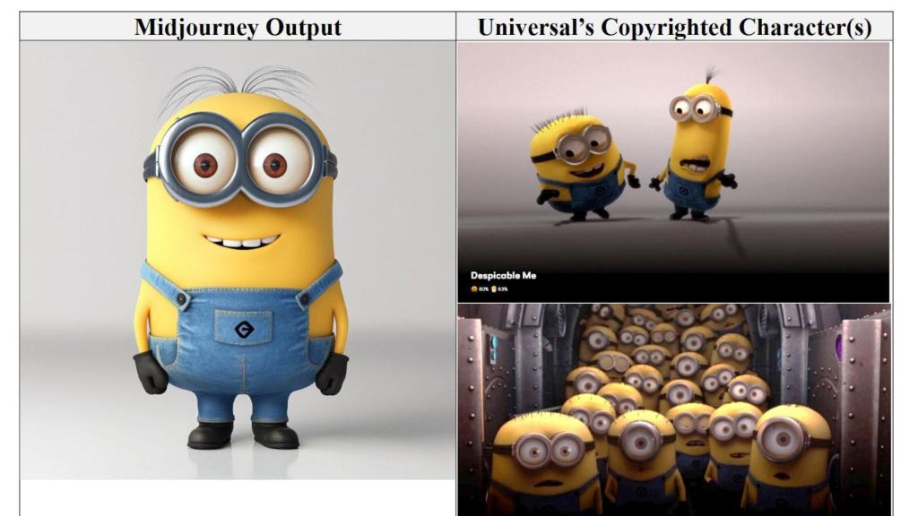 Ejemplo de imagen de Los Minions creada con Midjourney
