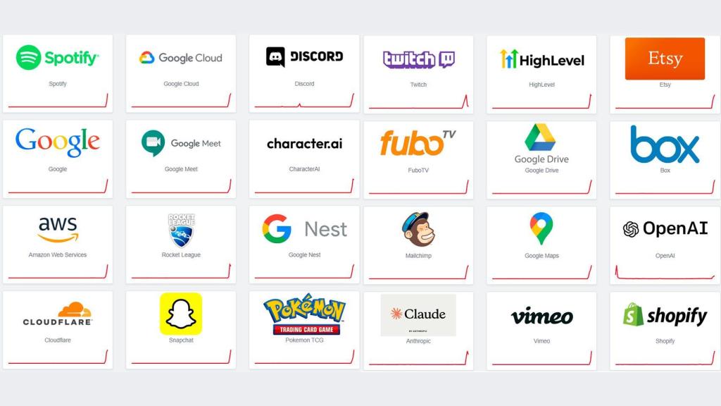 Parte de los servicios caídos