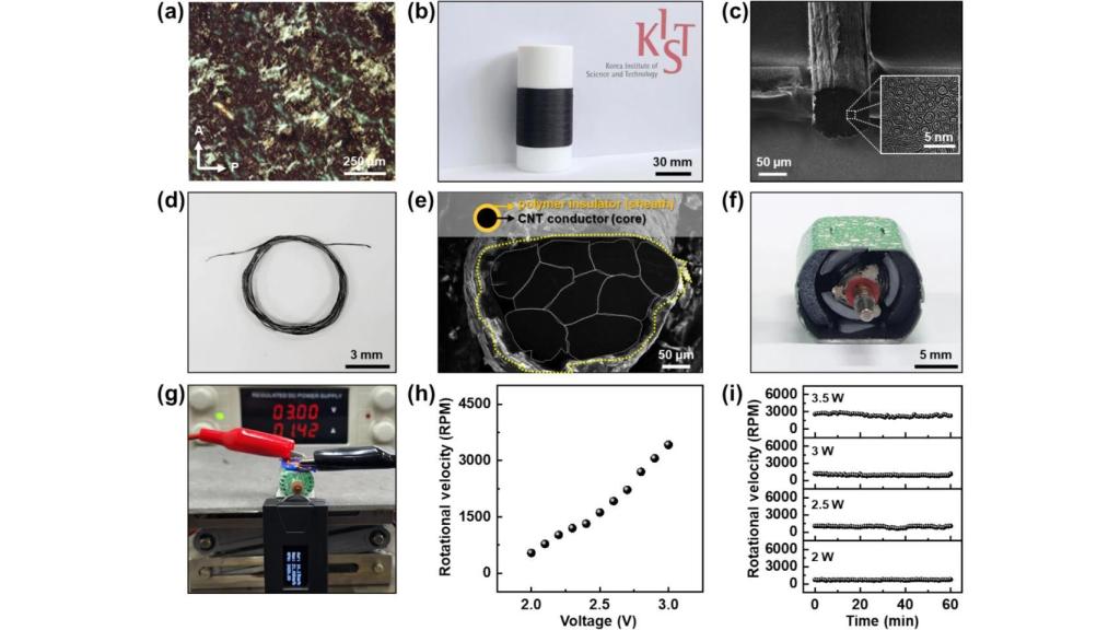 Diagrama con los componentes del nuevo motor con cables CNT