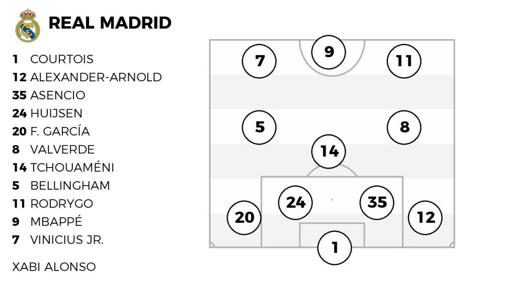 La alineación probable del Real Madrid contra Al Hilal