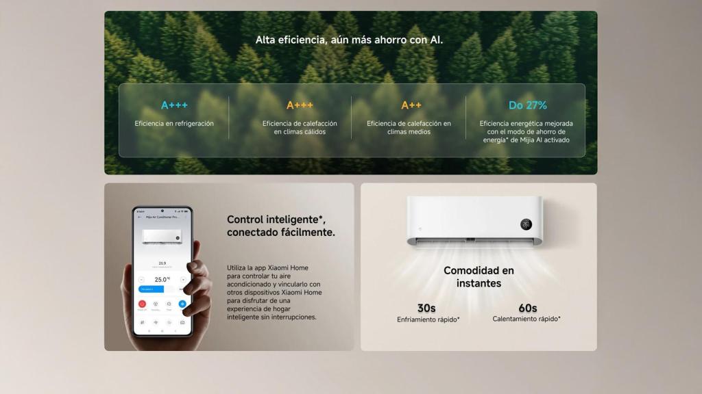 Distribución de los distintos modelos de Xiaomi.