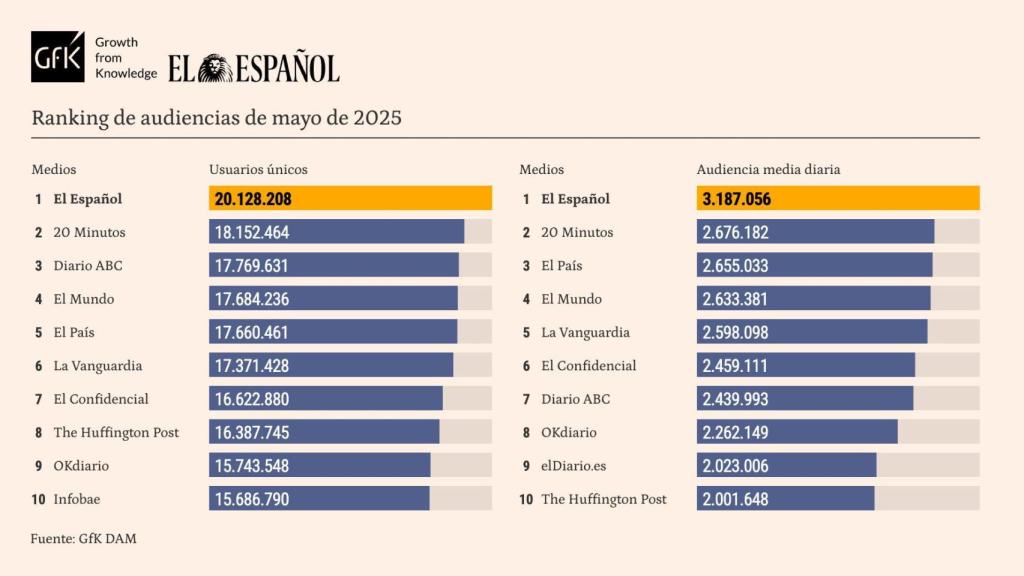 Tabla release de datos personalizada, mayo 2025.