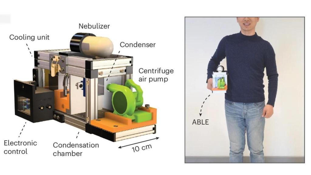 Composición del dispositivo ABLE