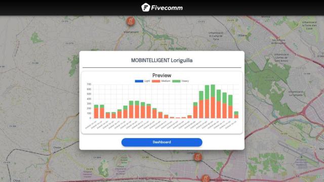 La nueva plataforma inteligente de gestión del tráfico.