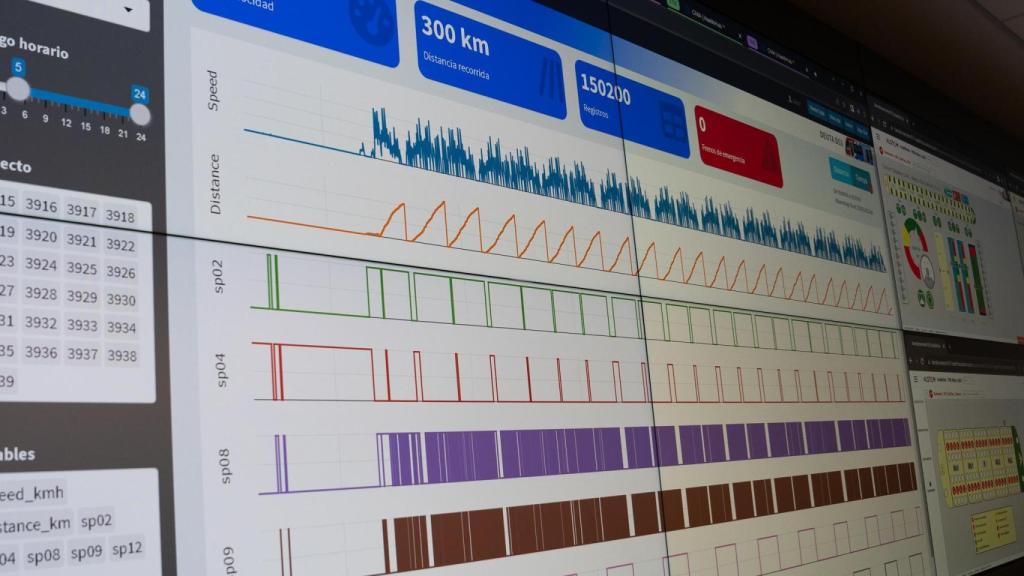 Uno de los sistemas de monitorización de trenes gestionados por Alstom.