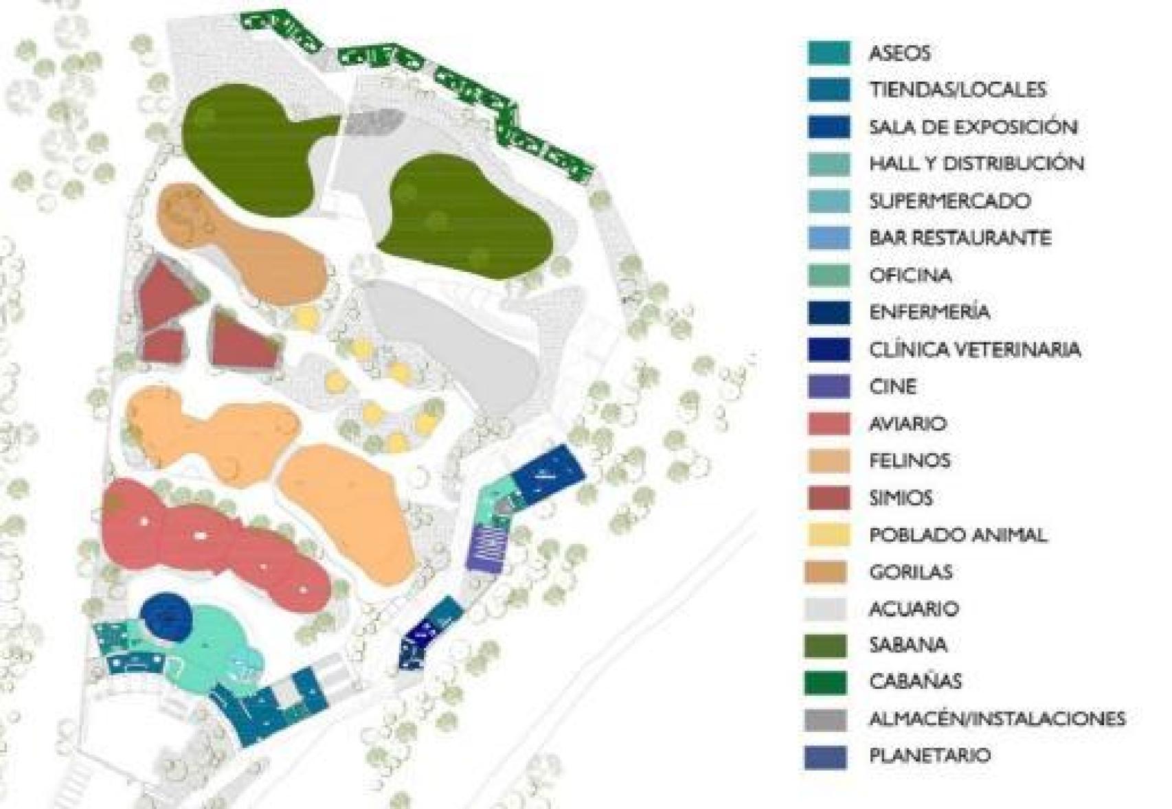 Ordenación de los usos generales previstos en el complejo animal.