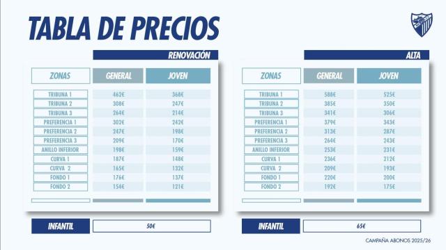 Tabla de precios de los abonos del Málaga CF para la temporada 2025-2026